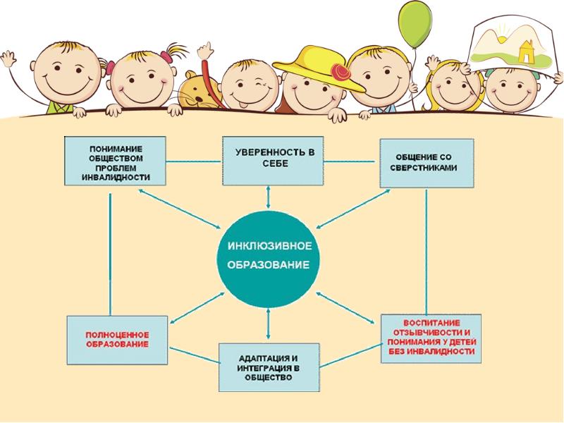 Инклюзивное образование в разных странах мира презентация