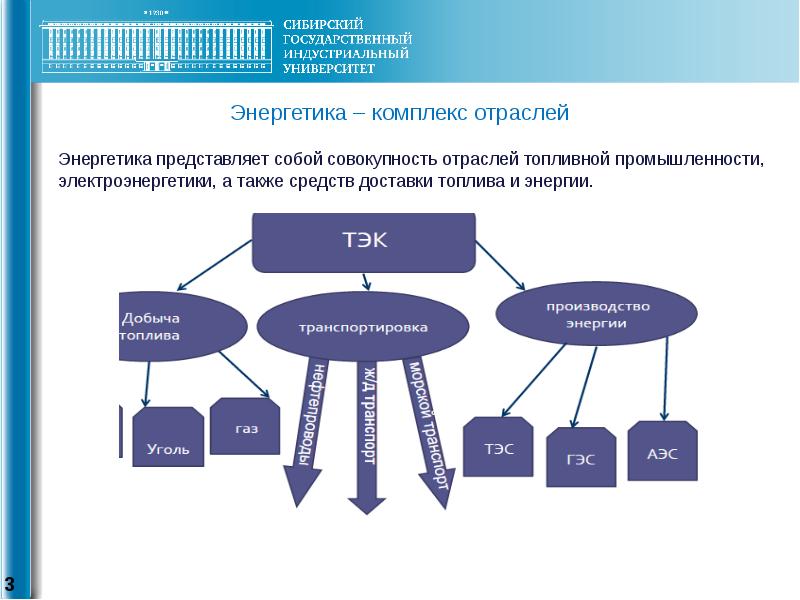 Схема топливно энергетического комплекса