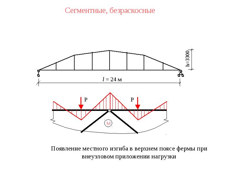 Расчетная схема фермы жб