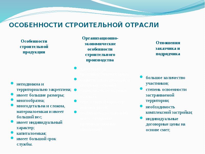 Особенности отрасли. Особенности строительной отрасли. Специфика строительной отрасли. Отрасли строительной промышленности. Особенности отрасли строительства.