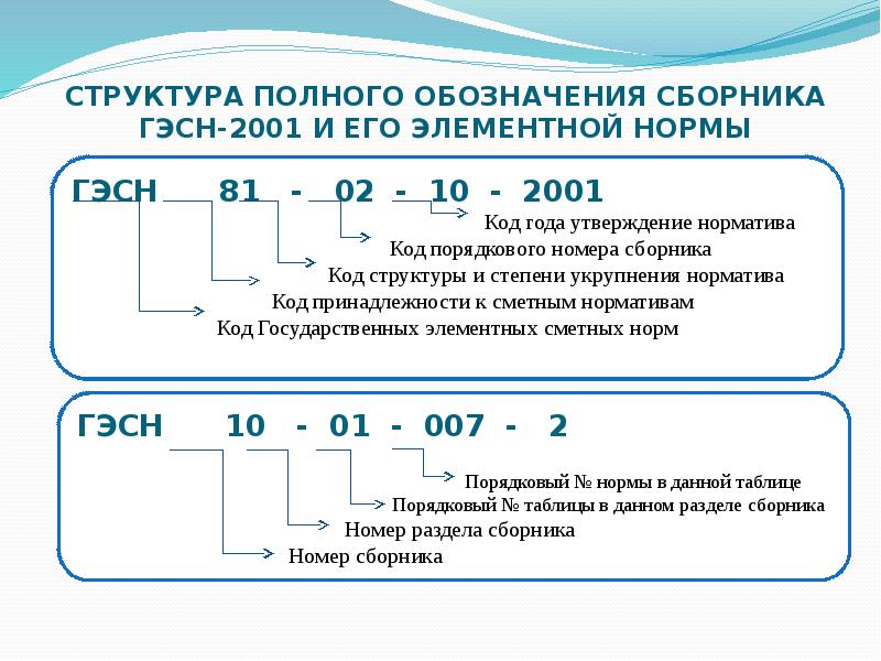 Полная структура. Структура полного обозначения сборника ГЭСН-2001. Элементные нормативы. Структура полного обозначения сметных норм 2001. Полнота маркировки.