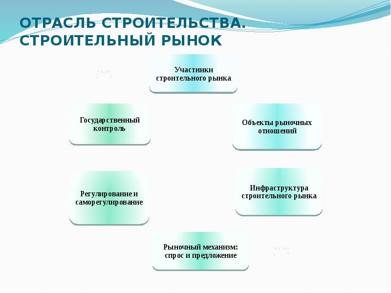 Отрасль строительства. Отрасли строительства. Структура отрасли строительства. Особенности строительного рынка. Строительная отрасль классификация.