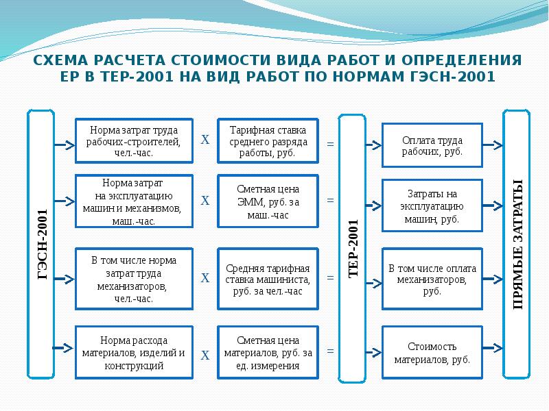 Схема расчета стоимости