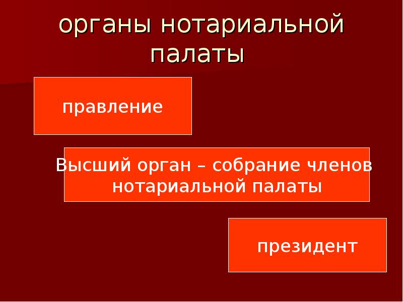 Нотариальная деятельность презентация