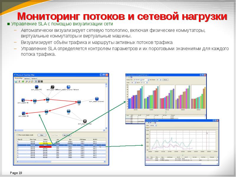 Мониторинг сети. Мониторинг компьютерной сети. Средства мониторинга сети. Программный мониторинг сети.