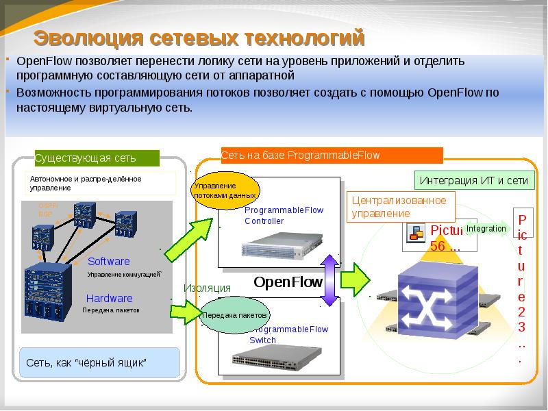 Инфокоммуникационные сети и системы связи презентация