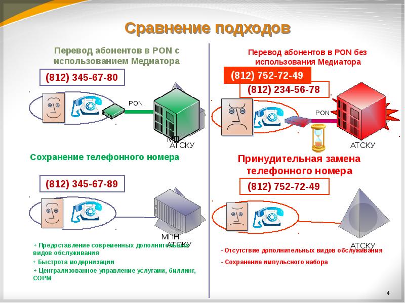 Инфокоммуникационные сети и системы связи презентация