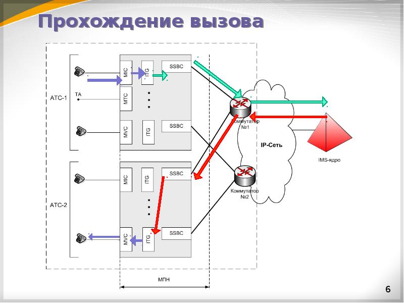 Прошел звонок