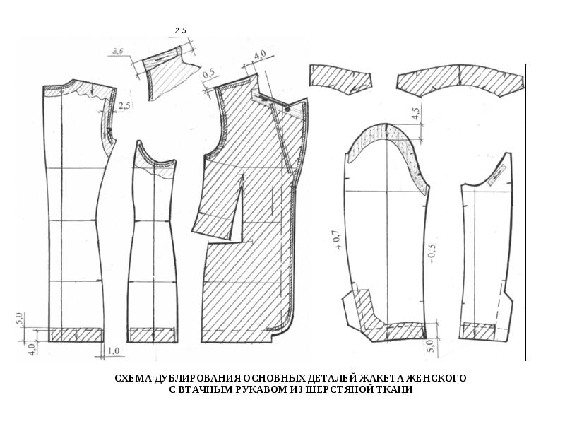Для изготовления любого швейного изделия нужно иметь чертеж выкройку деталь фигуру