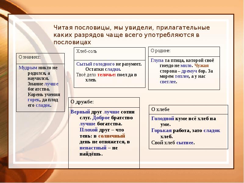 Читая пословицы, мы увидели, прилагательные каких разрядов чаще всего употребляются в Читая пословицы, мы увидели, прилагательные каких разрядов чаще всего употребляются в