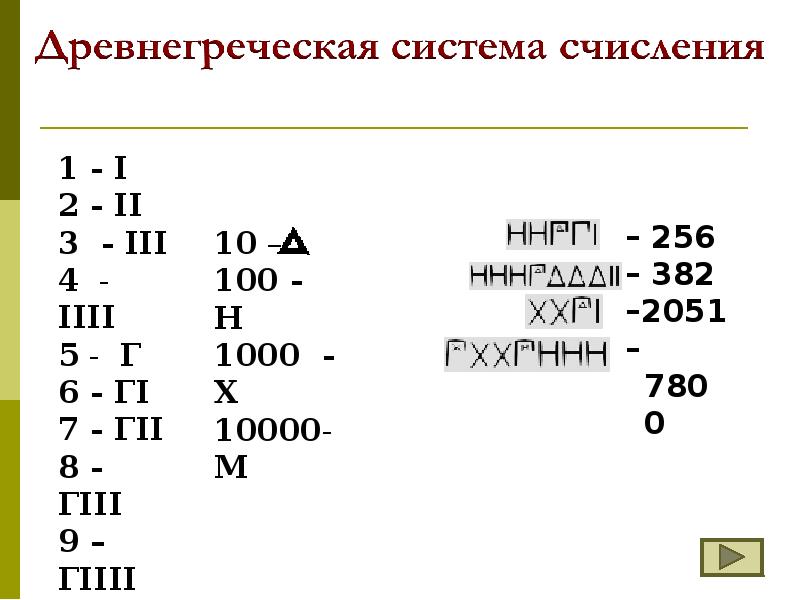 Алфавит некоторой знаковой системы