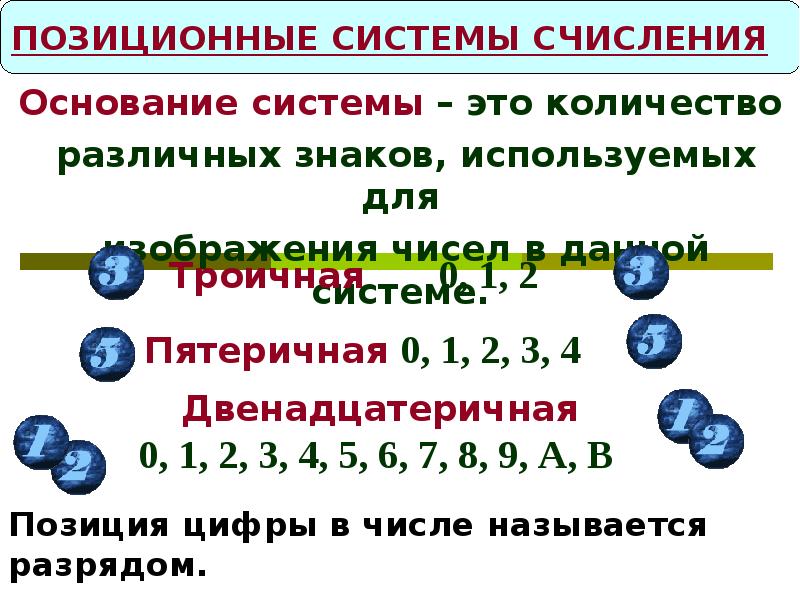 Количество различных знаков и символов используемых для изображения цифр в данной системе