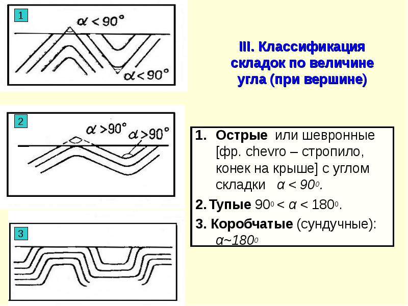 Морфологическая классификация складок по форме в плане ширина и длина складок