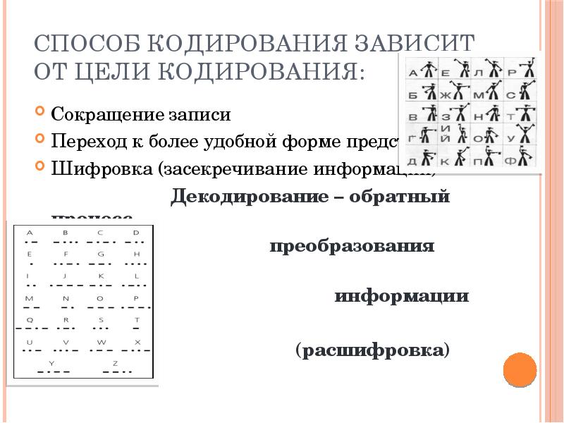 Способы кодирования информации презентация