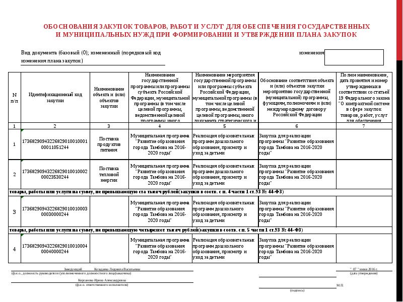 Обоснование закупки образец оборудования