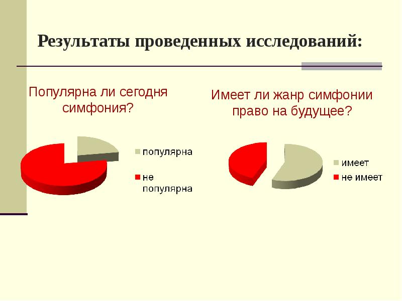 Есть ли у симфонии будущее проект 8 класс