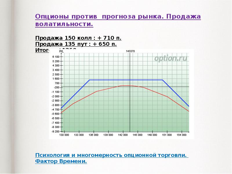 Прогноз рынков на завтра