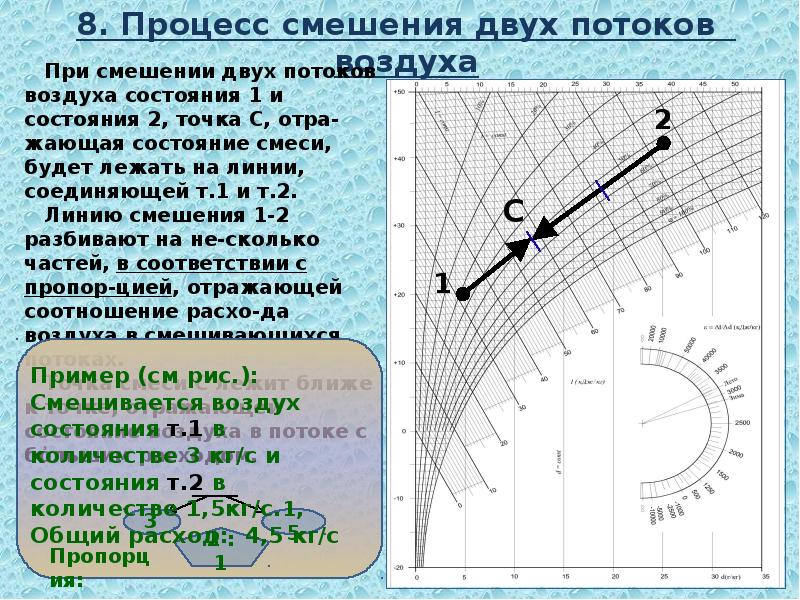 Основные параметры влажного воздуха