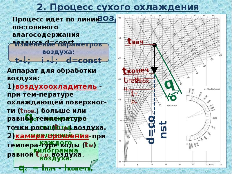 Влажного воздуха падеж