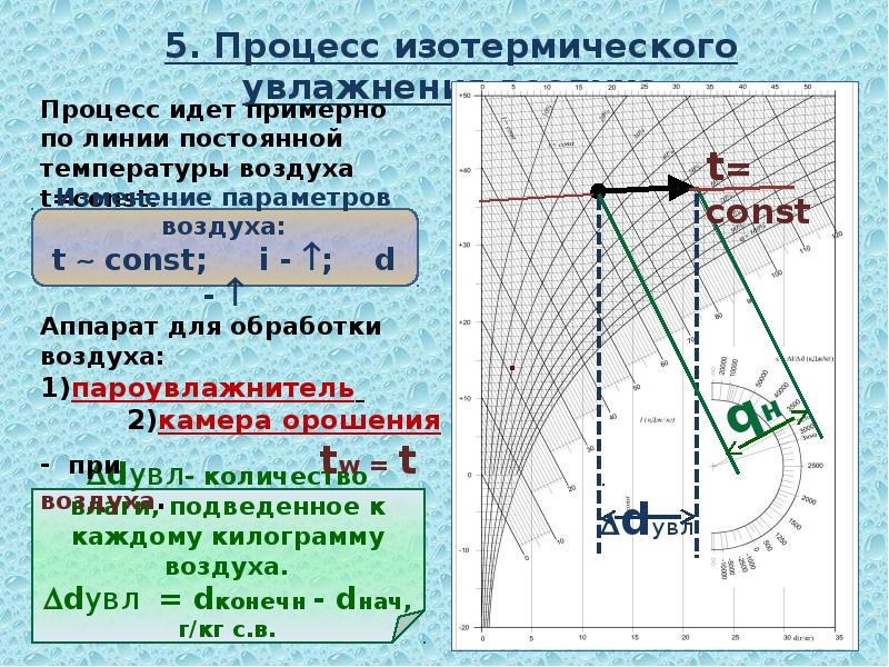 Процессы влажного воздуха