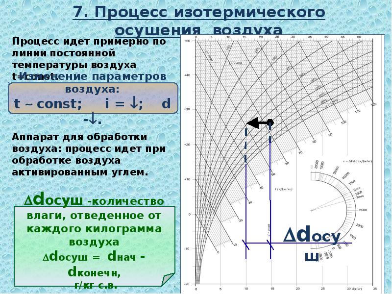 Влажного воздуха падеж