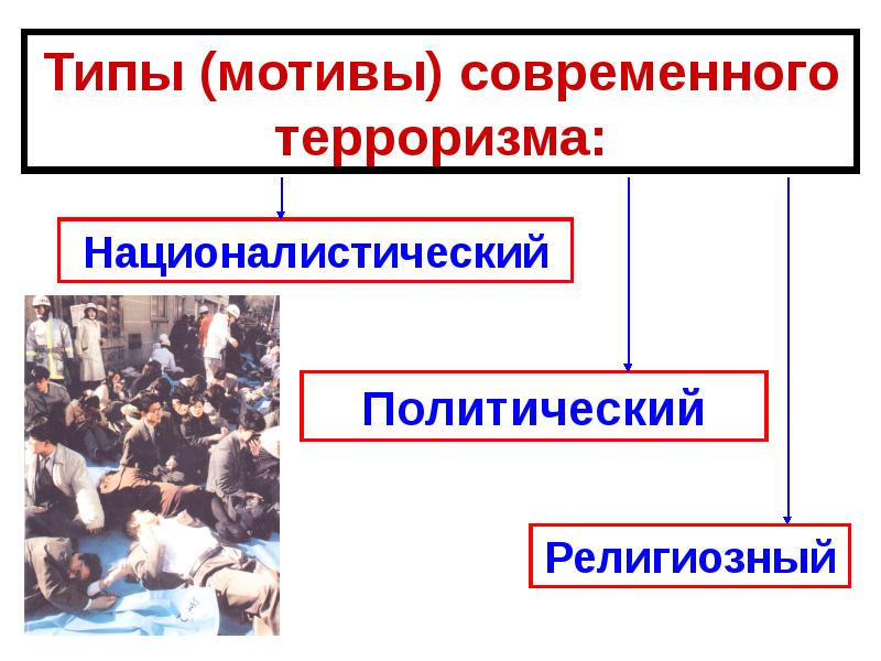 Проект терроризм в современном мире 9 класс