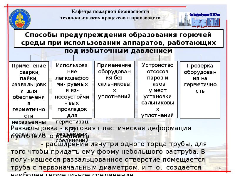 Каким образом производится исключение образования горючей среды. Причины выхода горючих веществ из технологического оборудования. Определите выход горючих веществ. Устройство на проверку горючей жидкости. Выход горючих веществ наружу.