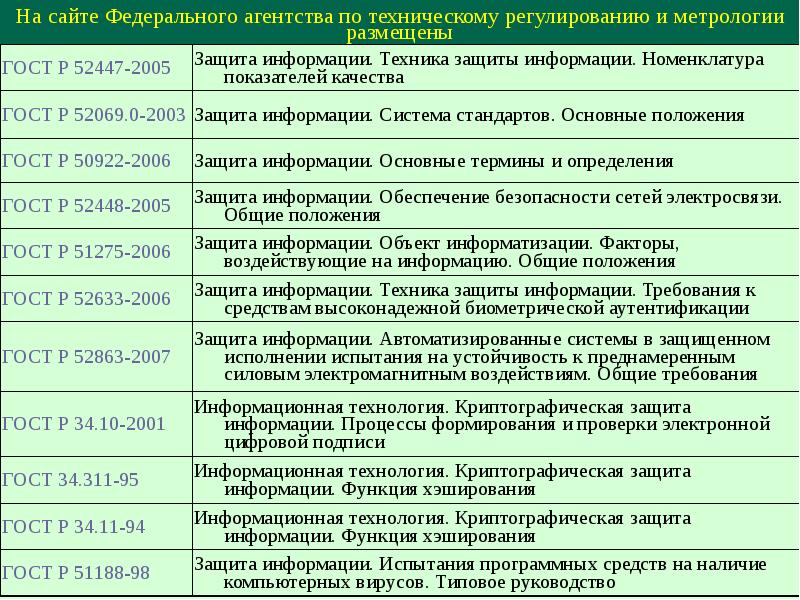 Приказ по технической защите информации