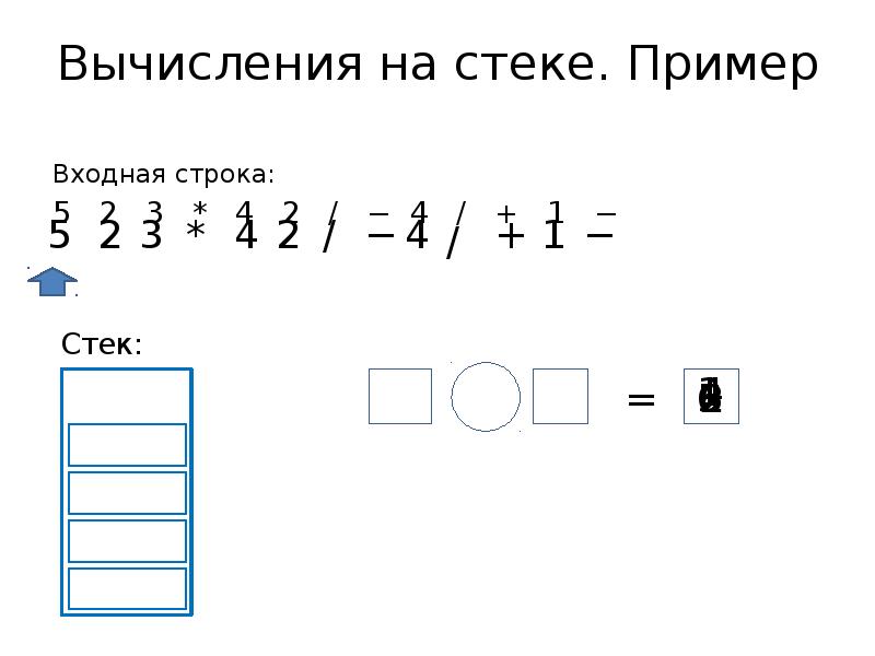 Входная строка это. Строка на стеке. 5 Примеров линейных списков. Как вычислять стек.