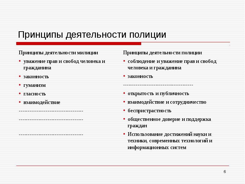 Принципы деятельности полиции Принципы деятельности милиции уважение прав и свобод человека