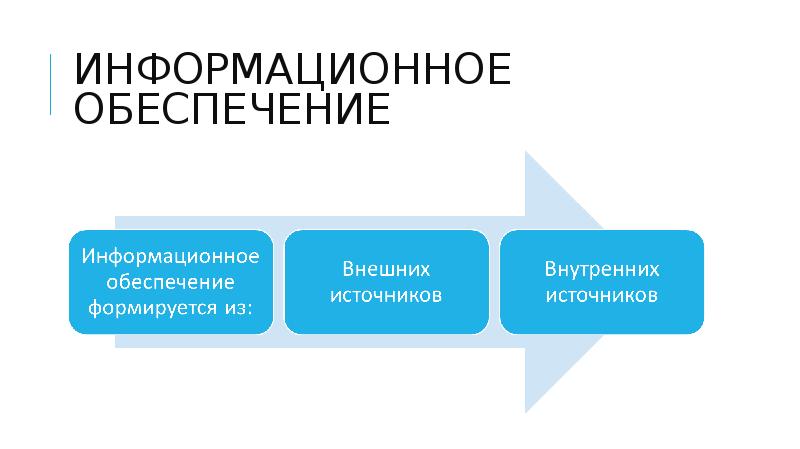 Информационное обеспечение проекта это