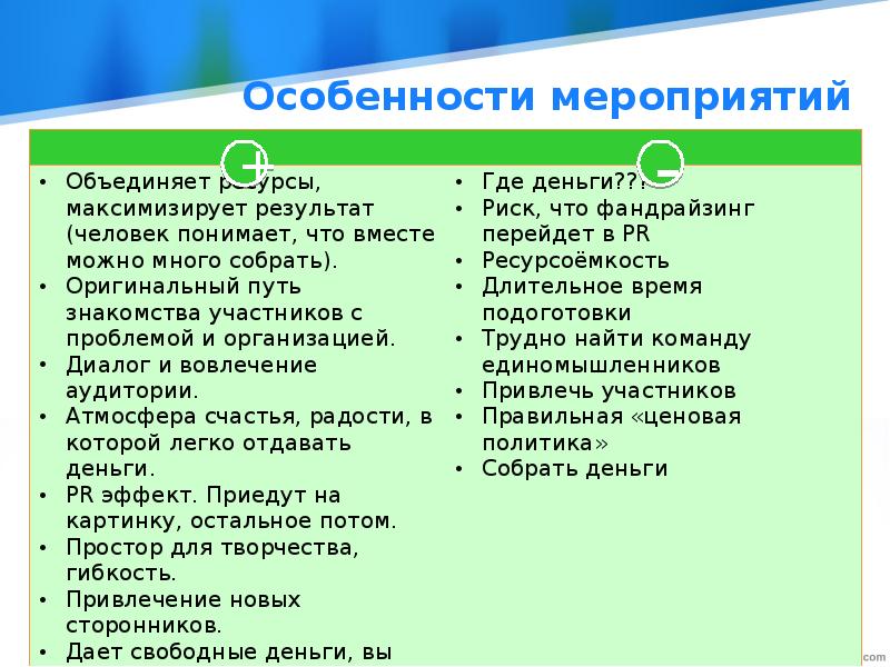 Особенности мероприятий. Особенности мероприятия. Специфика мероприятия это. Особенности мероприятия по сбору средств. Особенность этого мероприятия в том что.