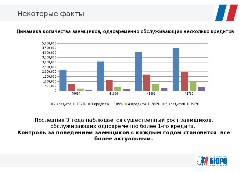 Некоторые факты