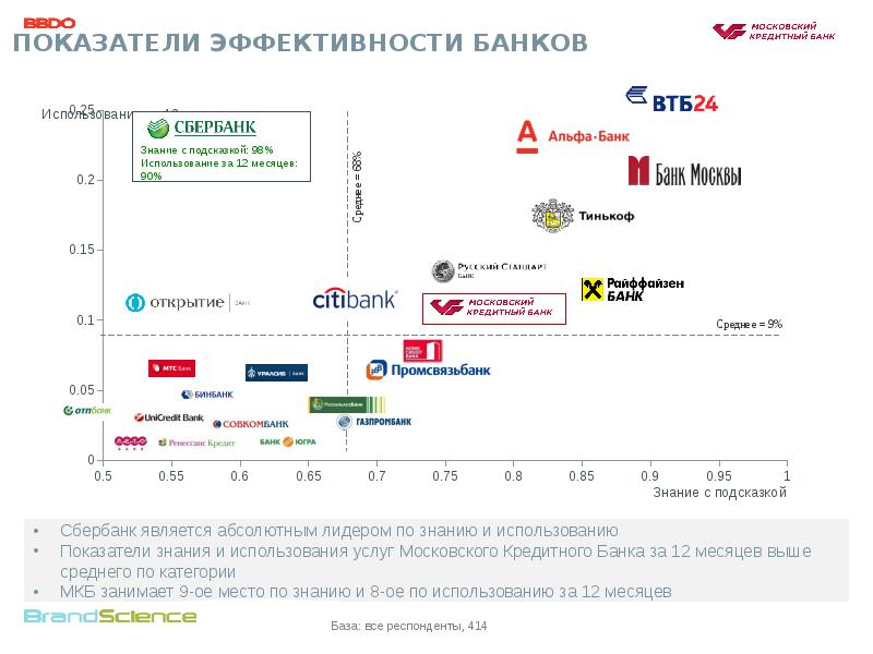 Форум винского статистика