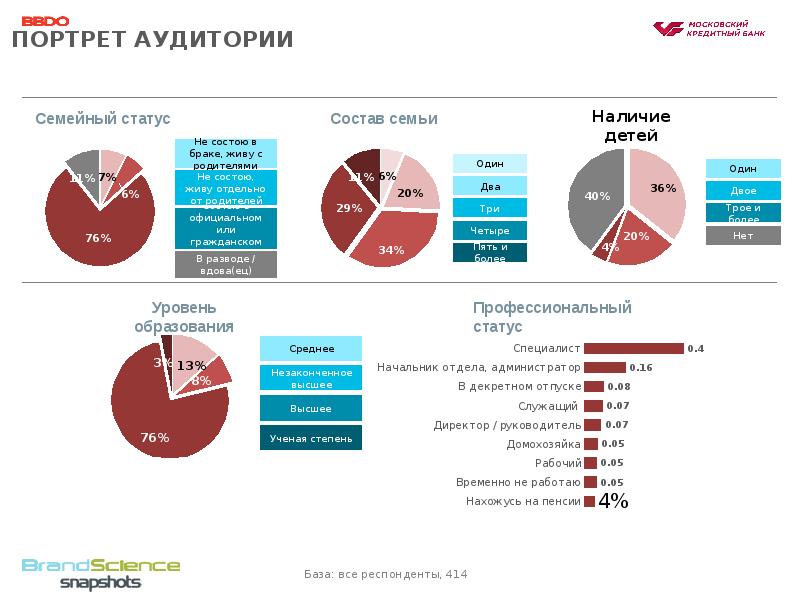 Сегмент клиентов банка. Целевая аудитория тинькофф банка. Целевая аудитория Альфа банка. Целевая аудитория ВТБ банка. Портрет целевой аудитории банка.