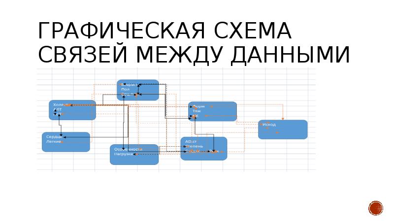 Графическая схема. Медицинская Информатика схема. Схема данных графическая. Красивая графическая схема.