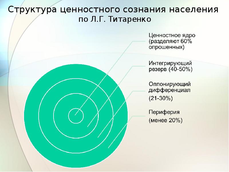 Тест на темное ядро личности