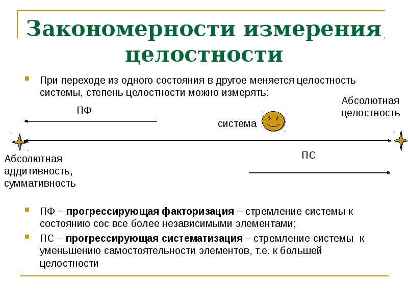 Теория систем закономерности