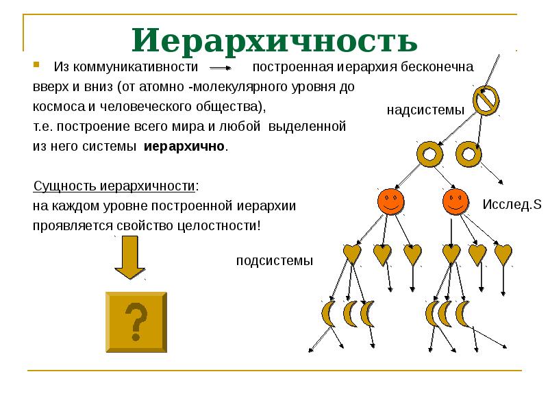 Системный подход иерархичность