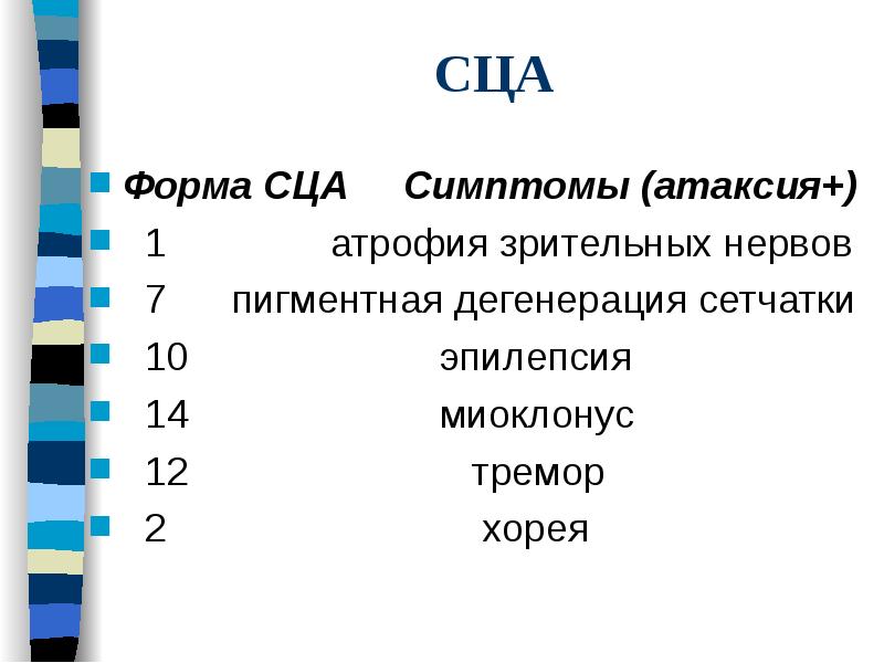 СЦА
Форма СЦА Симптомы (атаксия+)
1 СЦА
Форма СЦА Симптомы (атаксия+)
1