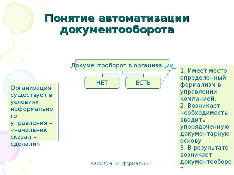 Курсовая организация документооборота