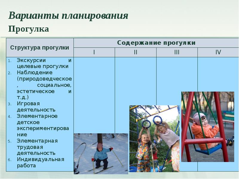 Прогулка планирование. Планирование прогулки. Структура экскурсии и целевых прогулок.. Планирование планы прогулки. Планирование прогулки в ДОУ.