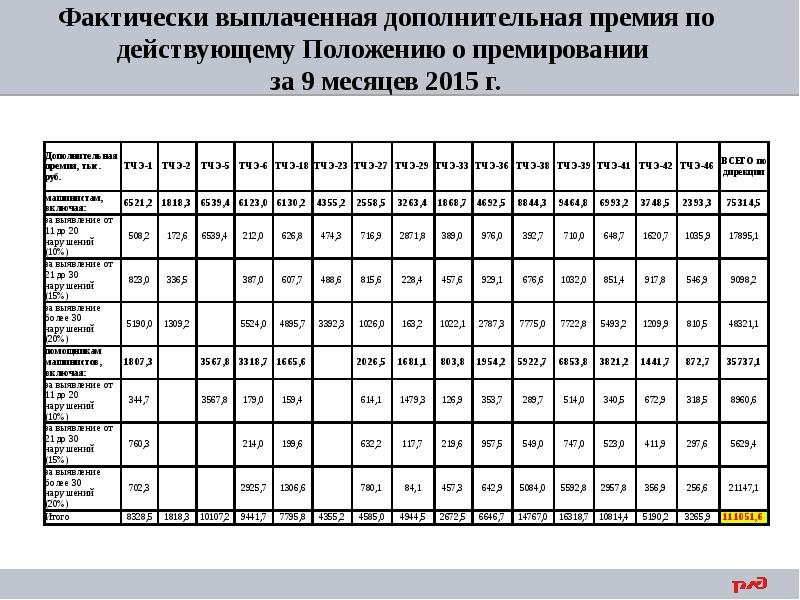 Положение о премировании менеджеров по продажам образец