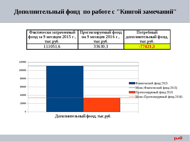 дополнительные фонды. монтес аури. дополнительные фонды. премирование на оао ржд. фонд заработной платы основная заработная плата дополнительная.