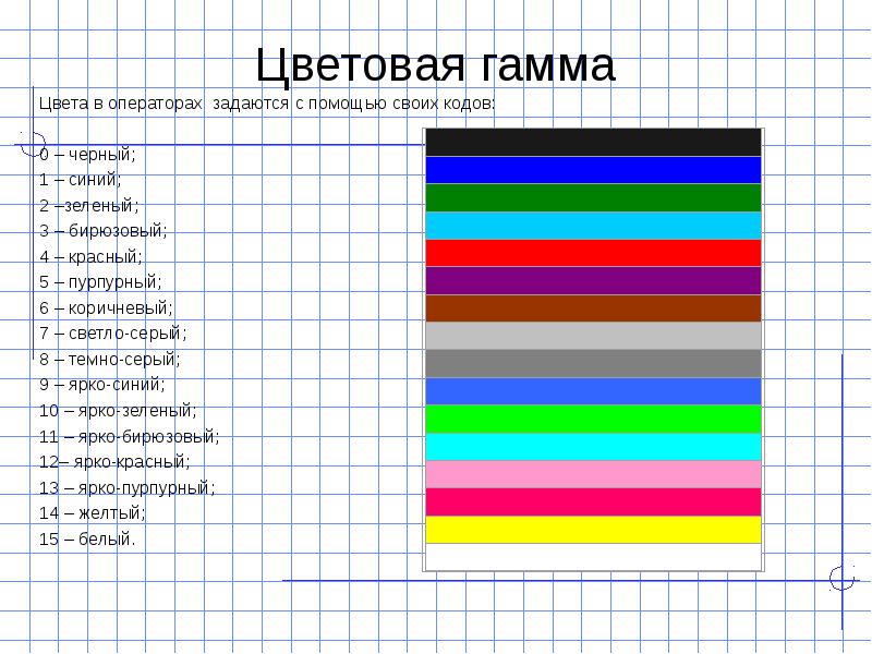 Красный 1 зеленый 1 синий 1. Цветовая палитра Паскаль. Коды цветов Паскаль. Укажите коды по RGB для цветов коричневый пурпурный светло серый. Цветовая карта к темно-серому.