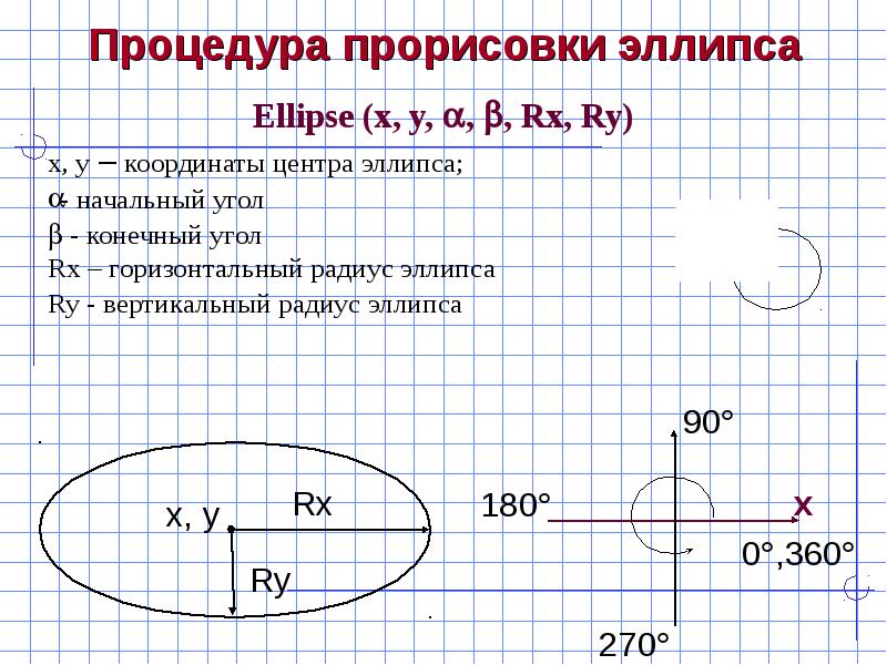 Как нарисовать овал в паскале