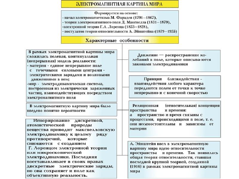 Что такое научная картина мира приведите примеры научных картин мира