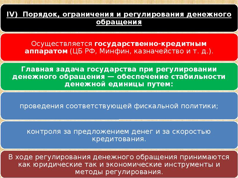 Правовые основы денежного регулирования