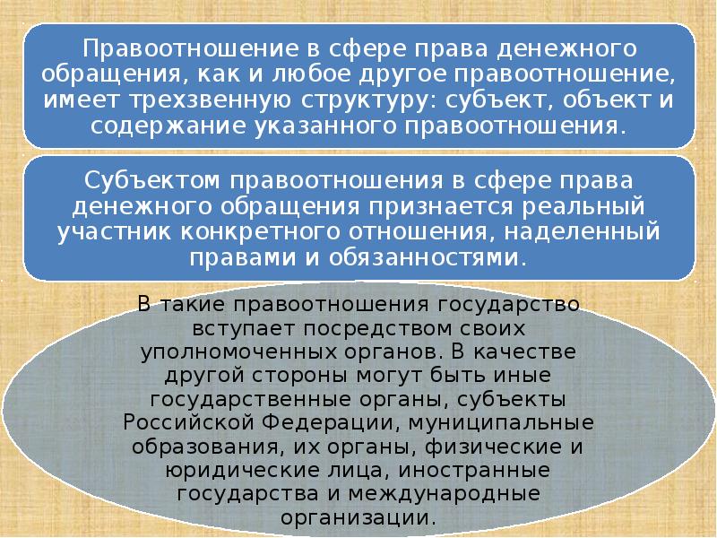 Правовые основы денежного обращения презентация