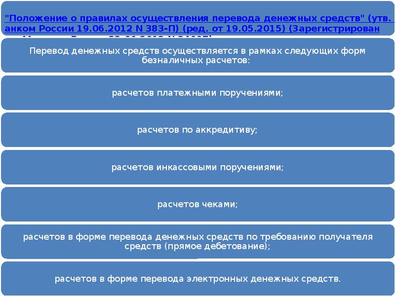 Правовые основы денежного обращения презентация